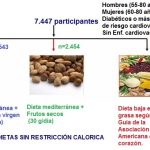 La Dieta Mediterránea: Beneficios, Principios y Cómo Empezar