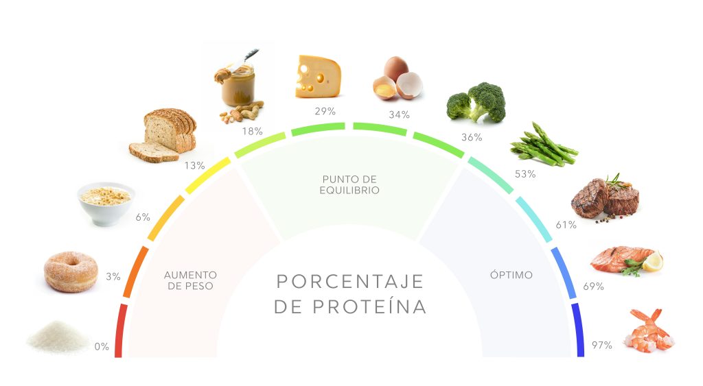 Proteína Natural: Beneficios, Fuentes y Cómo Incorporarla a Tu Dieta